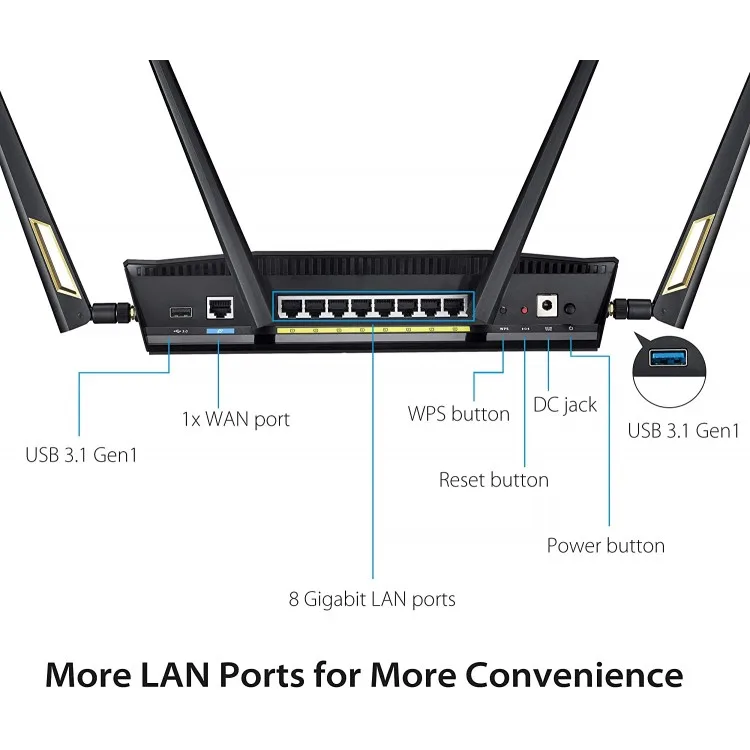 خرید روتر Asus RT-AX88U