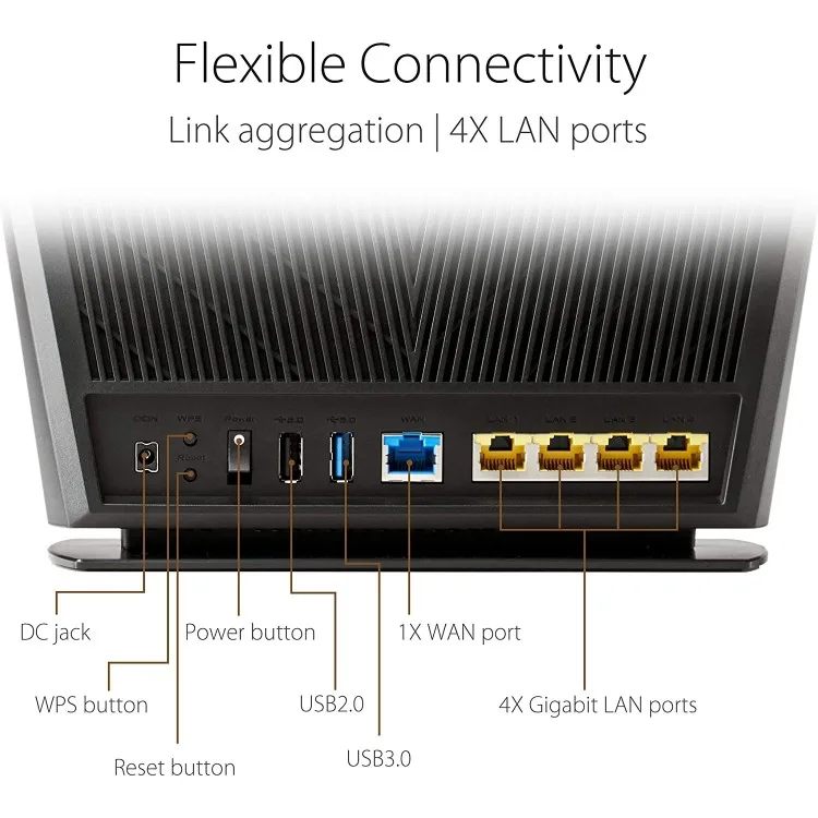 خرید روتر Asus RT-AX68U