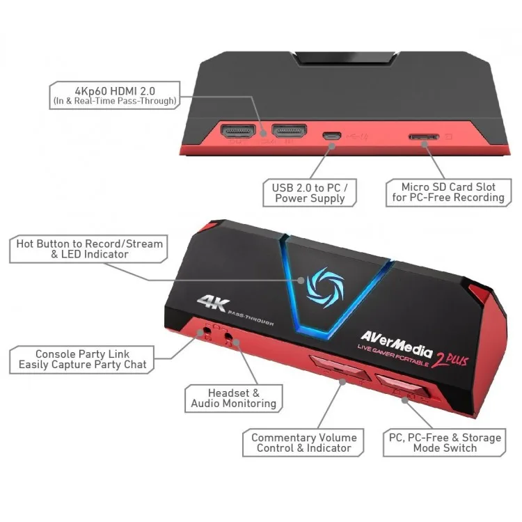 خرید کپچر کارت AverMedia LGP 2 Plus
