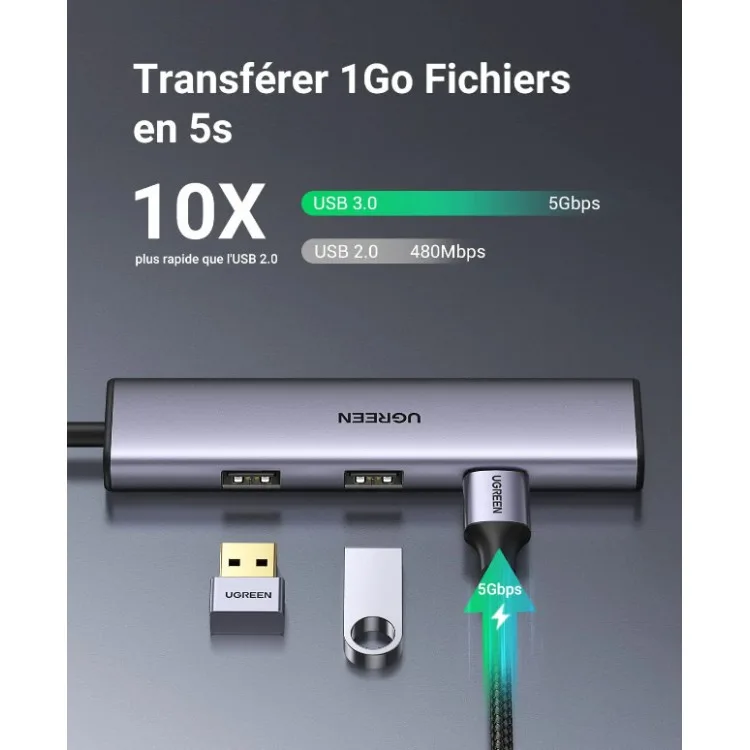 خرید هاب UGREEN USB-C - دارای چهار پورت